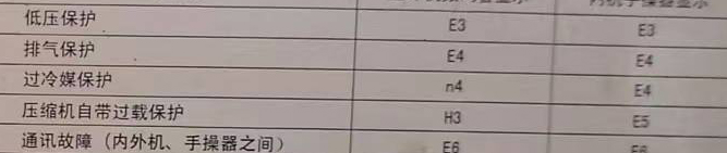 门源空调电话在哪里找